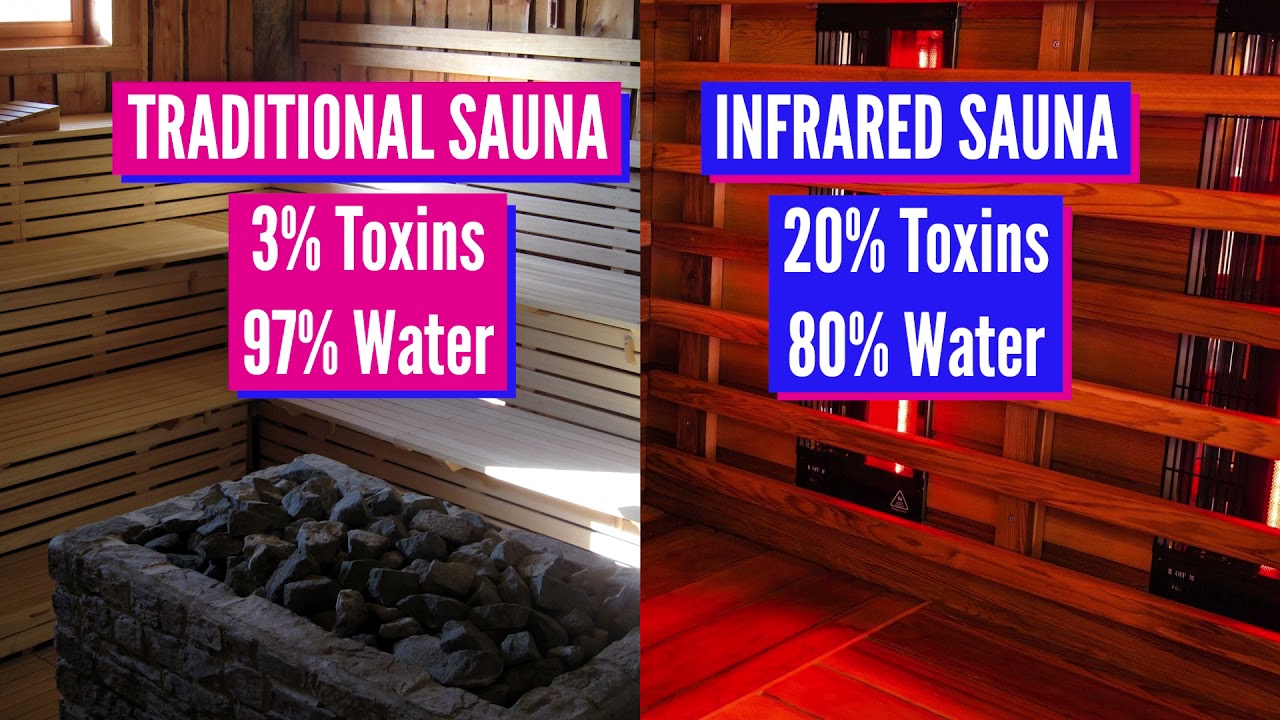 Infrared Saunas Do the Risks Overheat the Benefits Ivanhoe Broadcast