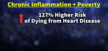 Inflammation + Poverty = A Recipe for Dying Young