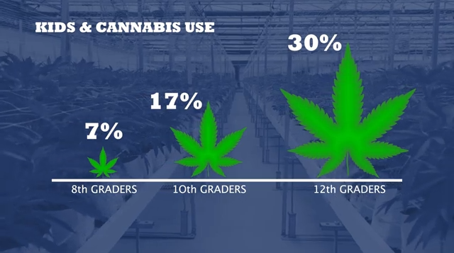 Cannabis & Kids