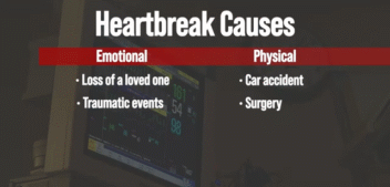 Heartbreak And Health: Know Your Broken Heart