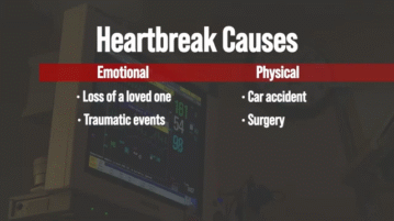 Heartbreak And Health: Know Your Broken Heart
