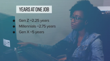 Labor Day: The Great Workplace Disconnect