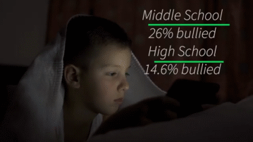 Soft Bullying: The Silent Sabotage